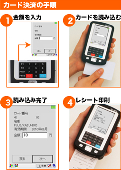 クレジット決済の手順